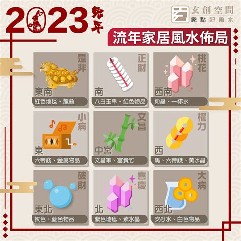 兔年九宮格|兔年風水佈局｜陳定幫詳解2023癸卯年九宮飛星圖 附 